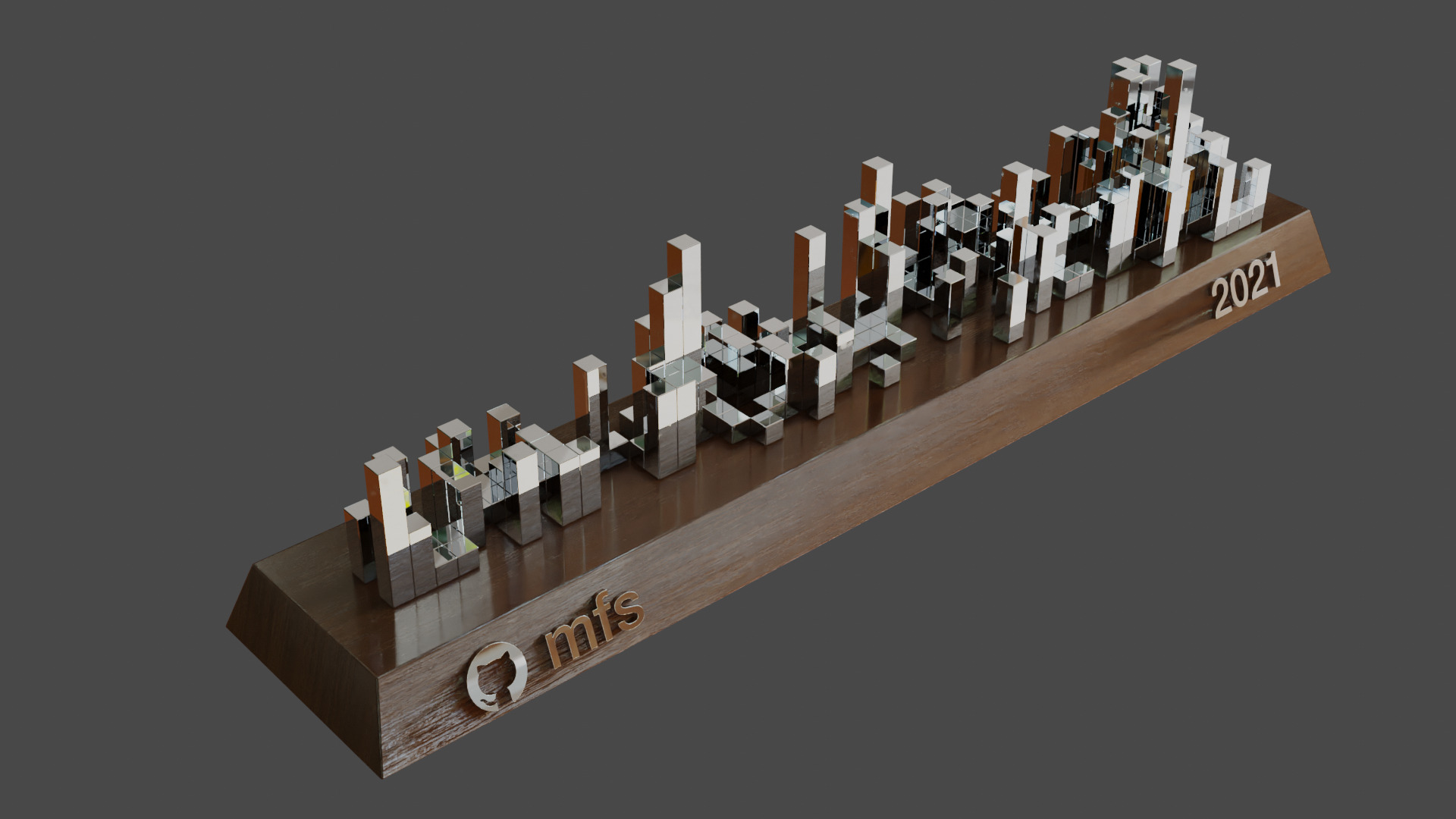 mfs Github Skyline 2021
